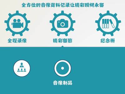 專業(yè)PPT制作服務(wù)，價(jià)格公道，文案自理，信息網(wǎng)絡(luò)傳播視聽節(jié)目領(lǐng)域?qū)ｉL
